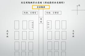 在古代太傅是什么意思（太师太保太傅各自职责）