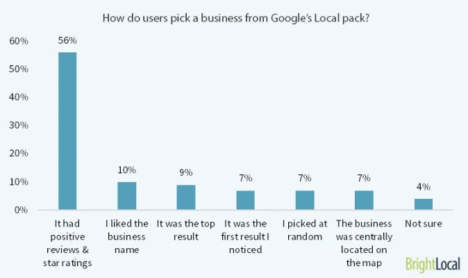 5 Ways to Boost Google Rankings with Google Search Console & AWR